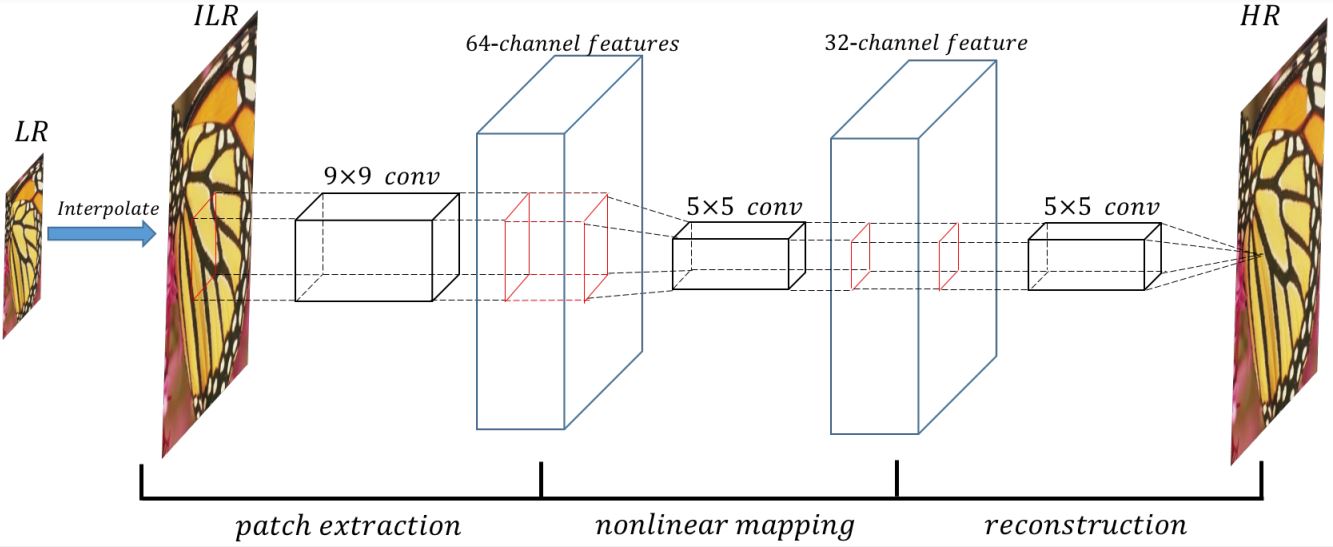 SRCNN architecture